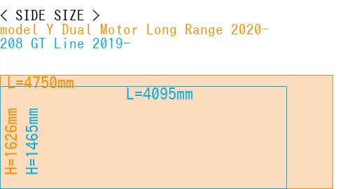 #model Y Dual Motor Long Range 2020- + 208 GT Line 2019-